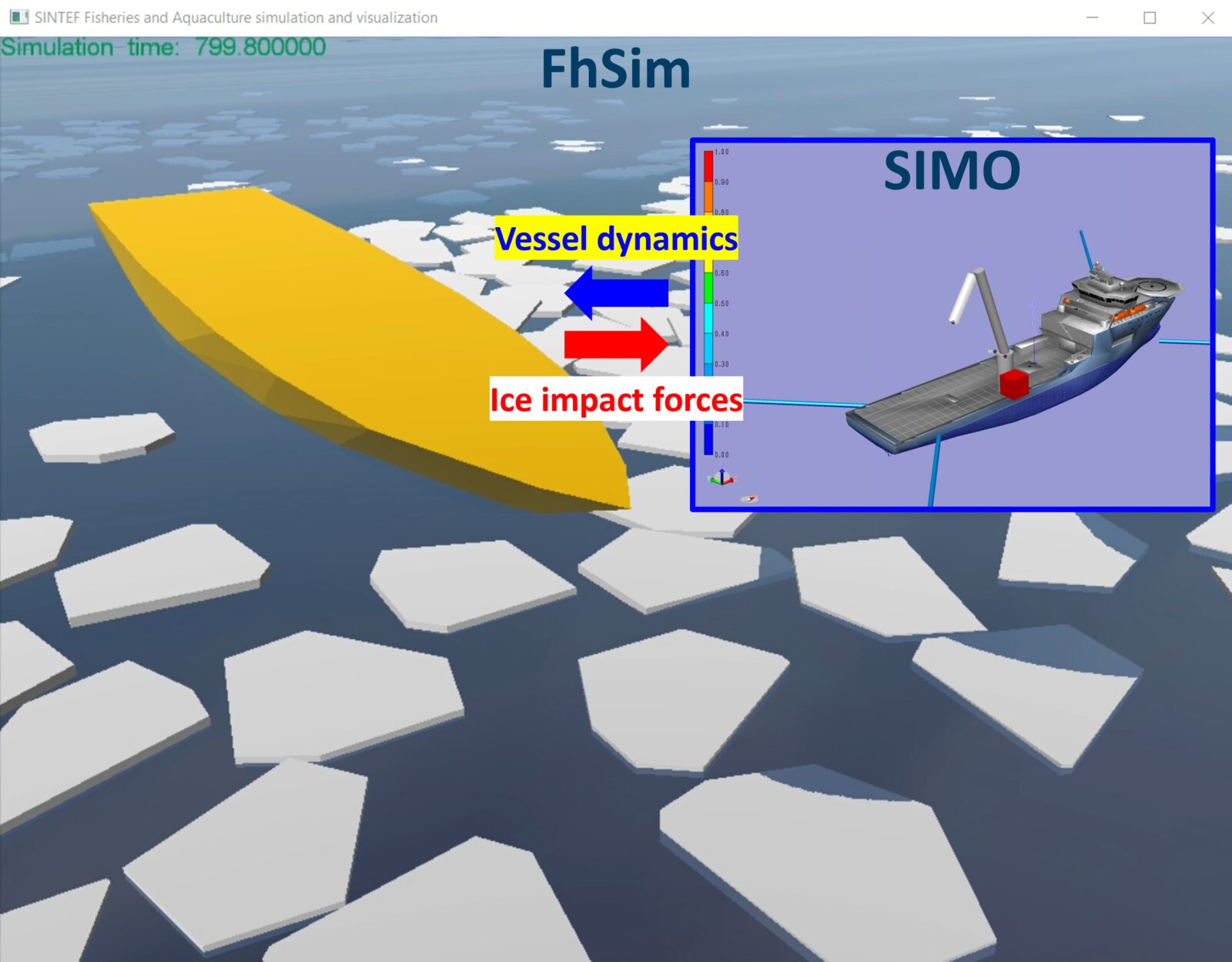 Vessel in ice (cosimulation)